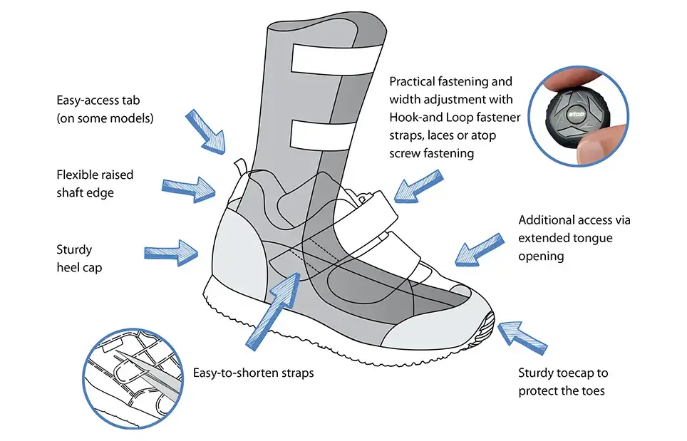Children shoes for various foot conditions in australia Children shoes for various foot conditions in australia